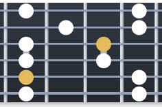 Mg Guitar Music - Box Pentatonica