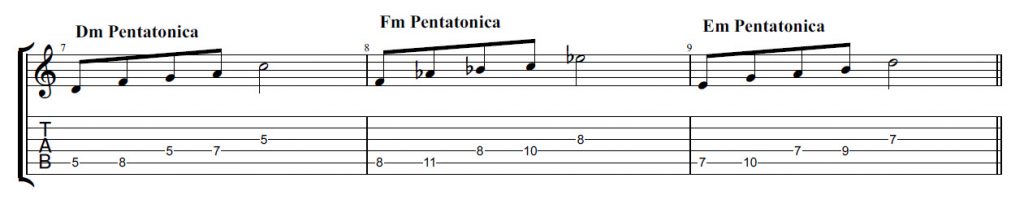 MG Guitar Music - Scala Pentatonica